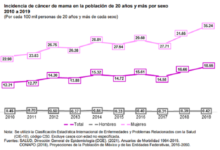 Te Latte Café - cáncer de mama Te Latte Café - cáncer de mama
