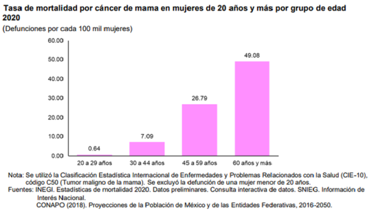 Te Latte Café - cáncer de mama Te Latte Café - cáncer de mama